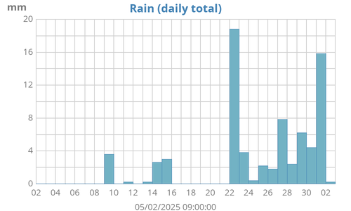 monthrain