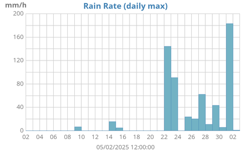 monthrainrate