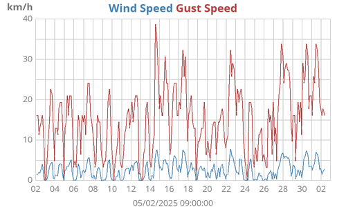 monthwind