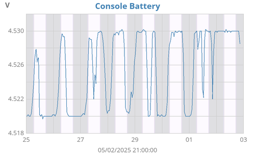 weekvolt