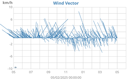 yearwindvec